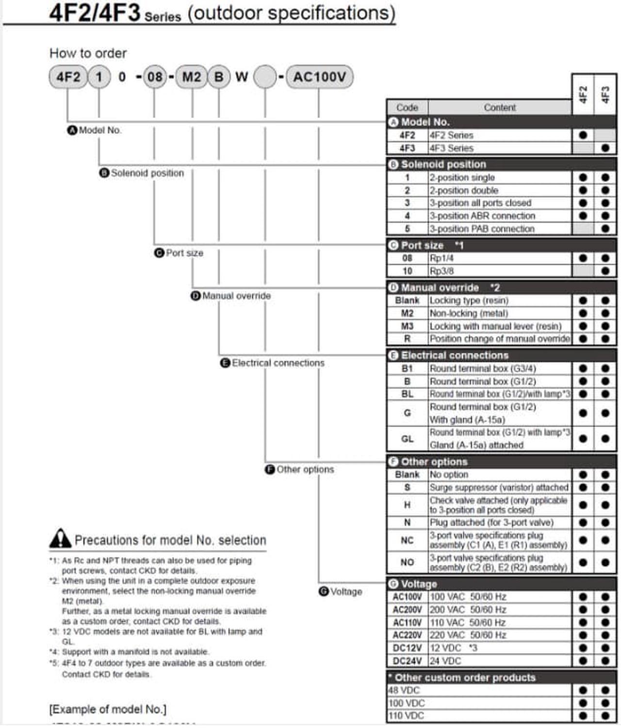 Alt view image 5 of 5 - CKD 4F310-10-AC220V Magnetic Valve Outdoor Use W Series Single Valve New