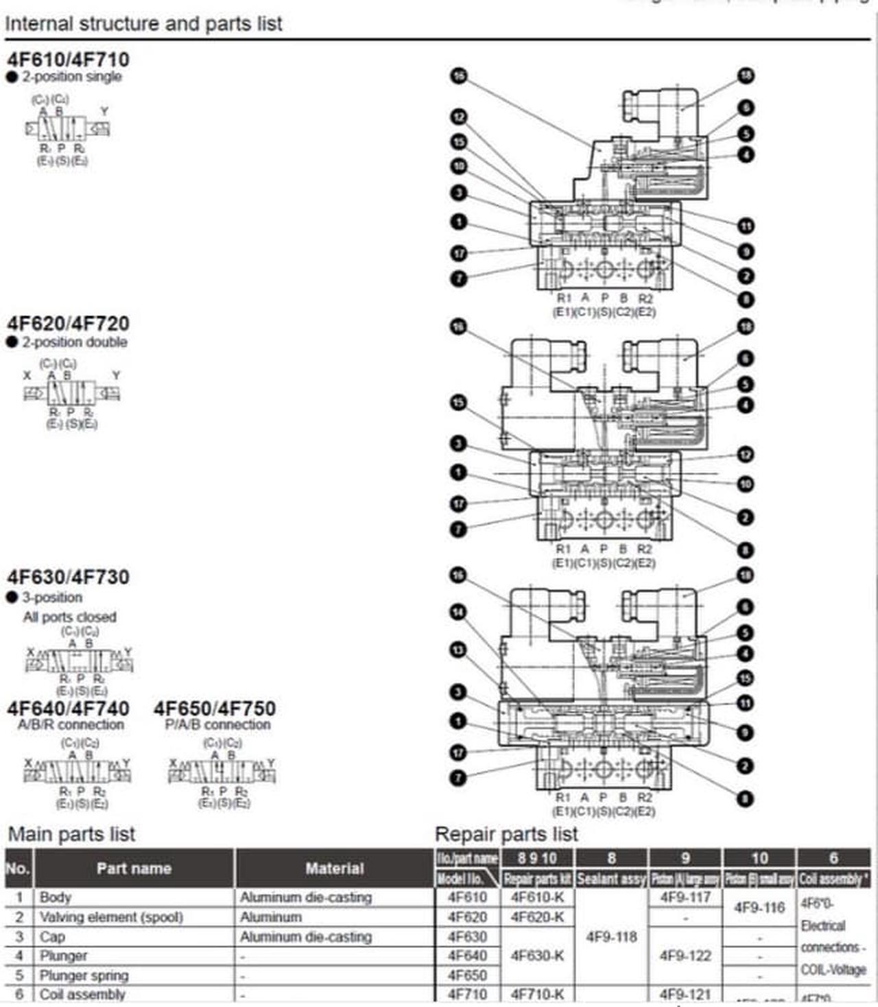 Alt view image 4 of 5 - CKD 4F610-10-DC24V Magnetic Valve Outdoor Use W Series Single Valve New