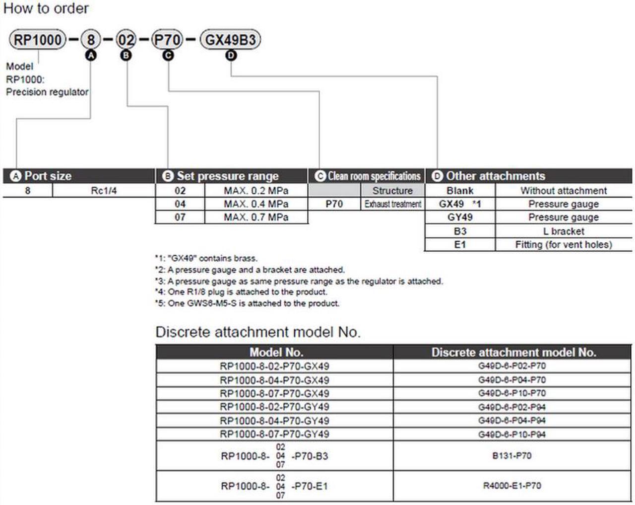 Alt view image 3 of 3 - CKD RP1000-8-04 Pressure Reducing Valve Precision Regulator For Cleanrooms