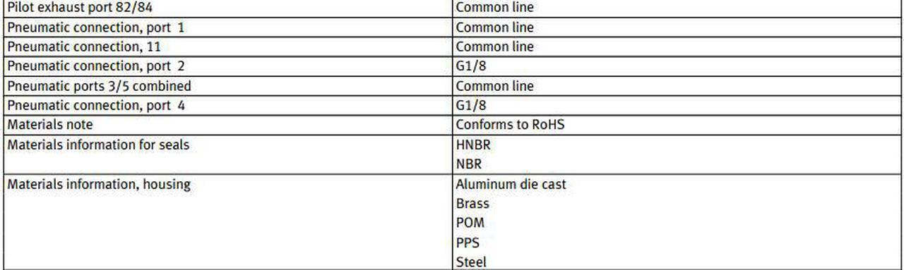 Alt view image 2 of 7 - FESTO CPV14-M1H-2X3-GLS-1/8 Solenoid Valve  161362 Valve Size 14 mm