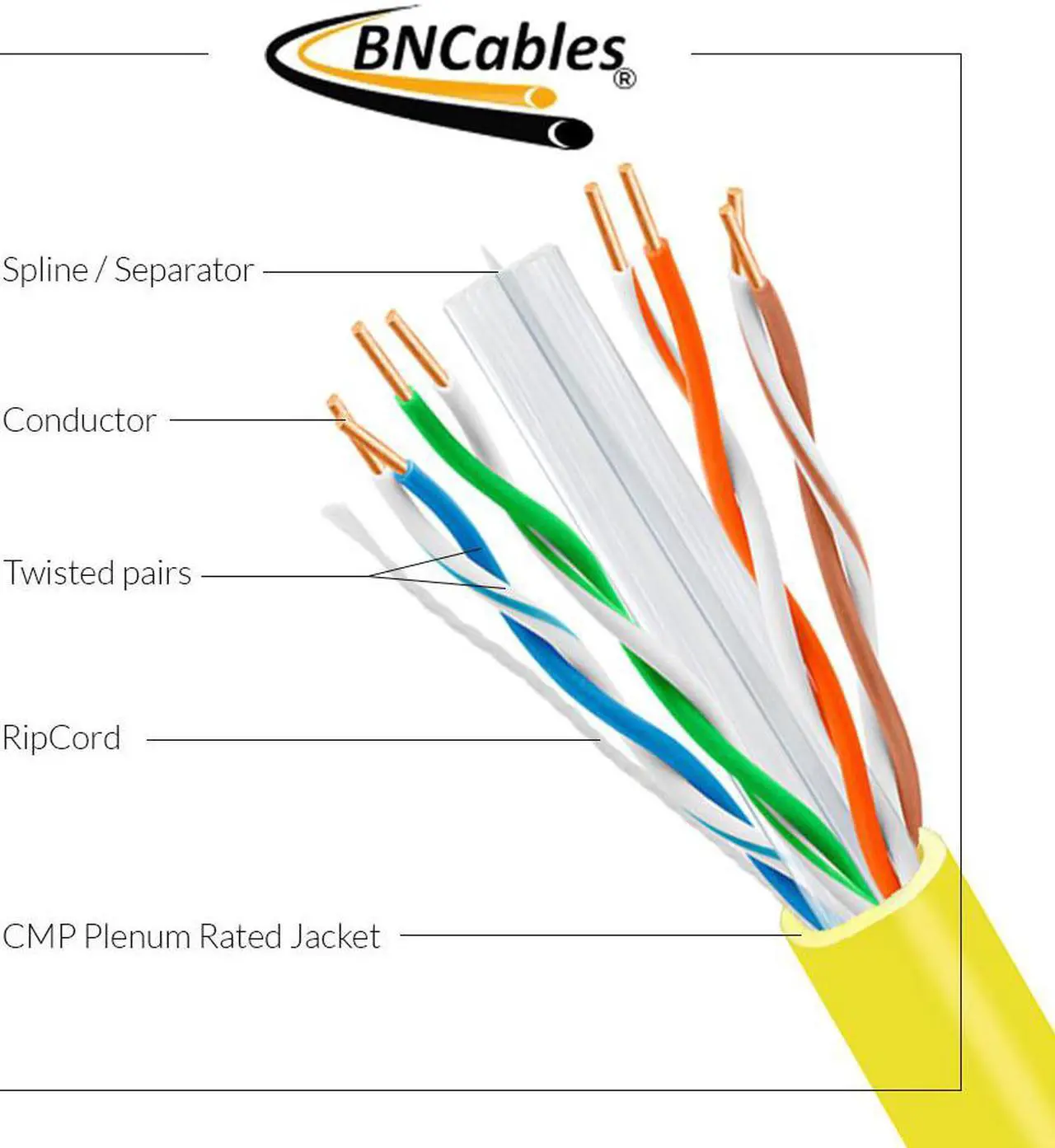 Alt view image 2 of 6 - CAT6 Plenum (CMP) Cable, 1000FT | 23AWG 4Pair, Solid 550MHz Network Cable Unshielded Twisted Pair (UTP) Yellow