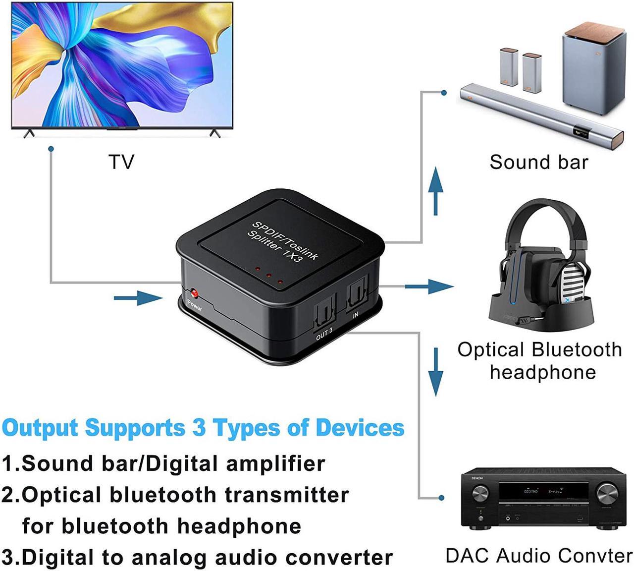 Alt view image 4 of 7 - Digital Premium Quality SPDIF TOSLINK Digital Optical Audio 1x3 Splitter,1 in 3 Out,with Optical Cable and Power Adaptor for PS3 Xbox Blue-Ray DVD HDTV
