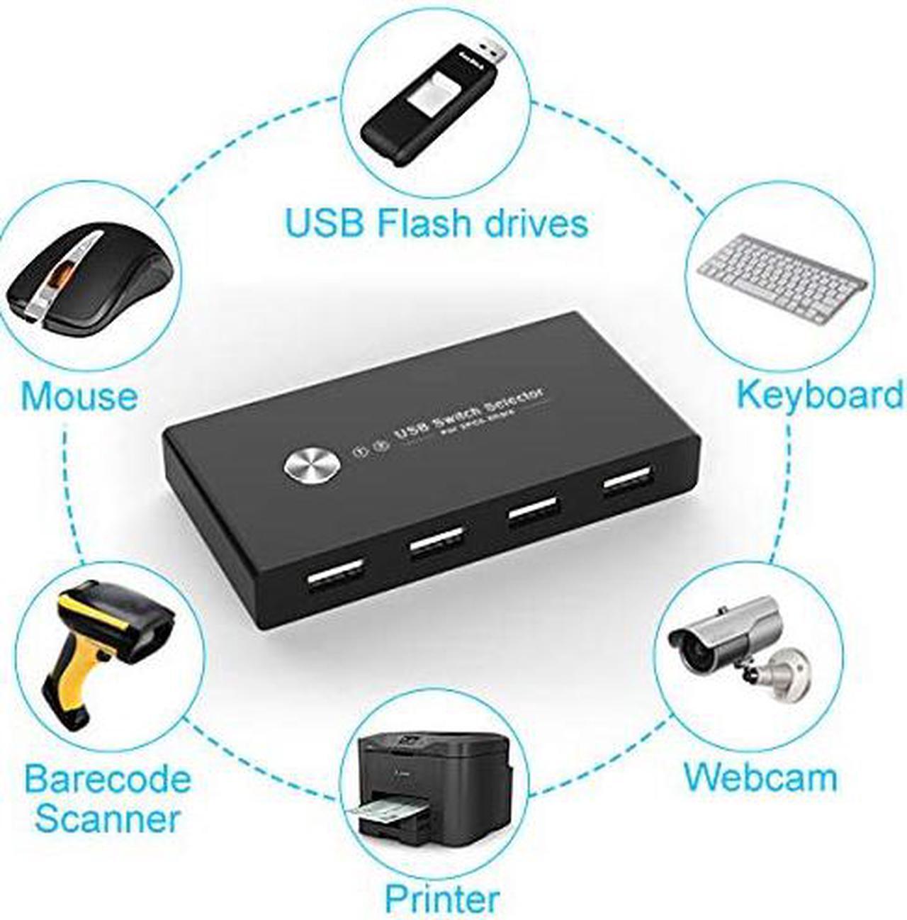 Alt view image 6 of 6 - Digitnow! USB Switch Selector, KVM Switcher for 2 PC Sharing 4 USB Devices, One-Button Swapping for Keyboard, Mouse, Scanner, Printer, Computer