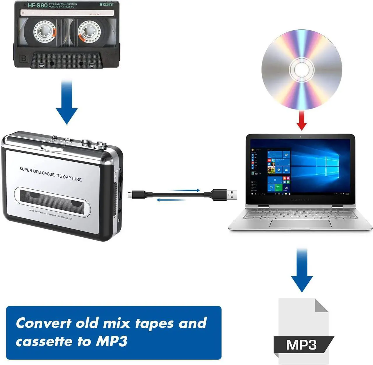 Alt view image 6 of 7 - Cassette Player-Cassette Tape to MP3 CD Converter- Powered by Battery or USB,Convert Walkman Tape Cassette to MP3, Compatible with Laptop and PC, USB Cable,Software CD,3.5mm Jack Earphone