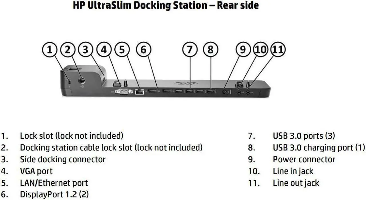 Alt view image 6 of 7 - HP 2013 D9Y32AA UltraSlim Docking Station with 65W Adapter D9Y32AA#ABA