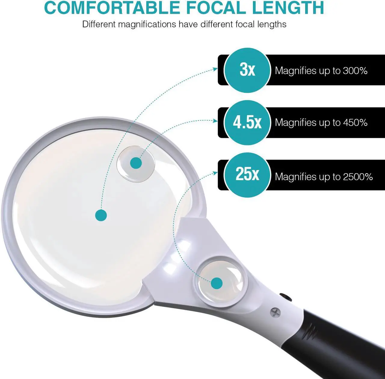 Alt view image 2 of 7 - MagniPros 3 Ultra Bright LED Lights 3X 4.5X 25X Power Handheld Reading Magnifying Glass with Light- Ideal for Reading Small Prints, Map, Coins, Inspection and Jewelry Loupe