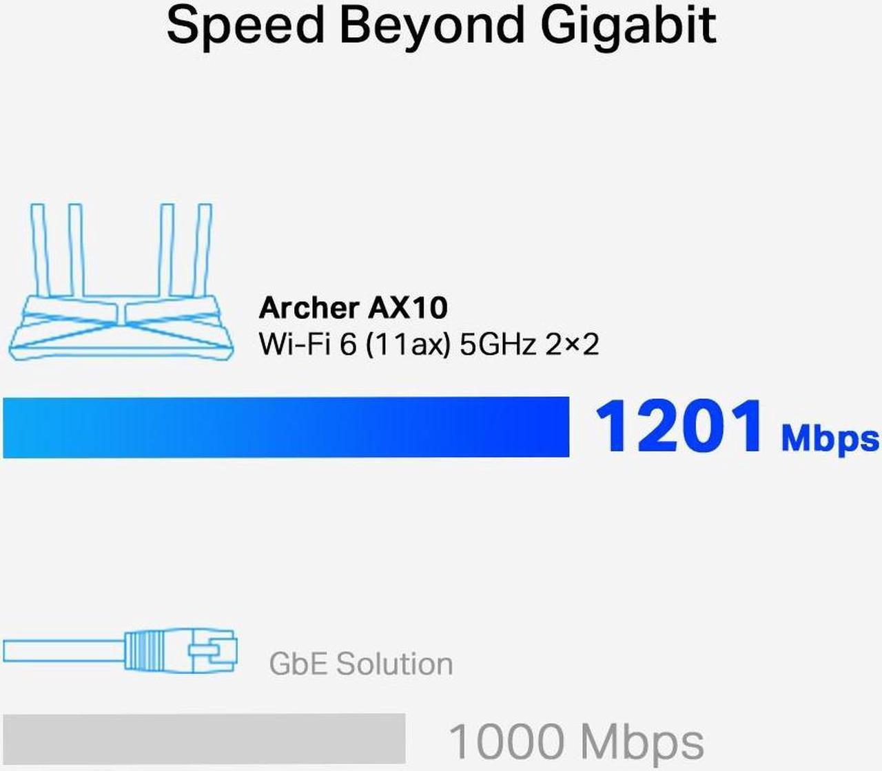 Alt view image 13 of 14 - Archer AX10 AX1500 Wi-Fi 6 Router