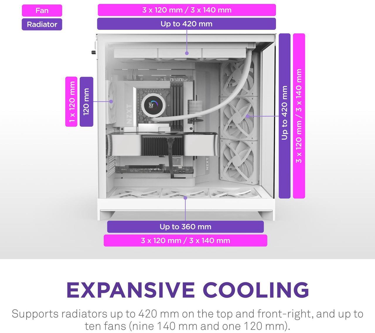 Alt view image 3 of 7 - NZXT H9 Flow (2025)  Large Dual-Chamber ATX Mid-Tower Airflow PC Case  Includes 3 x 140mm & 1 x 120mm Fans  420mm Radiator Support  Tempered Glass  Back-Connect Ready  White