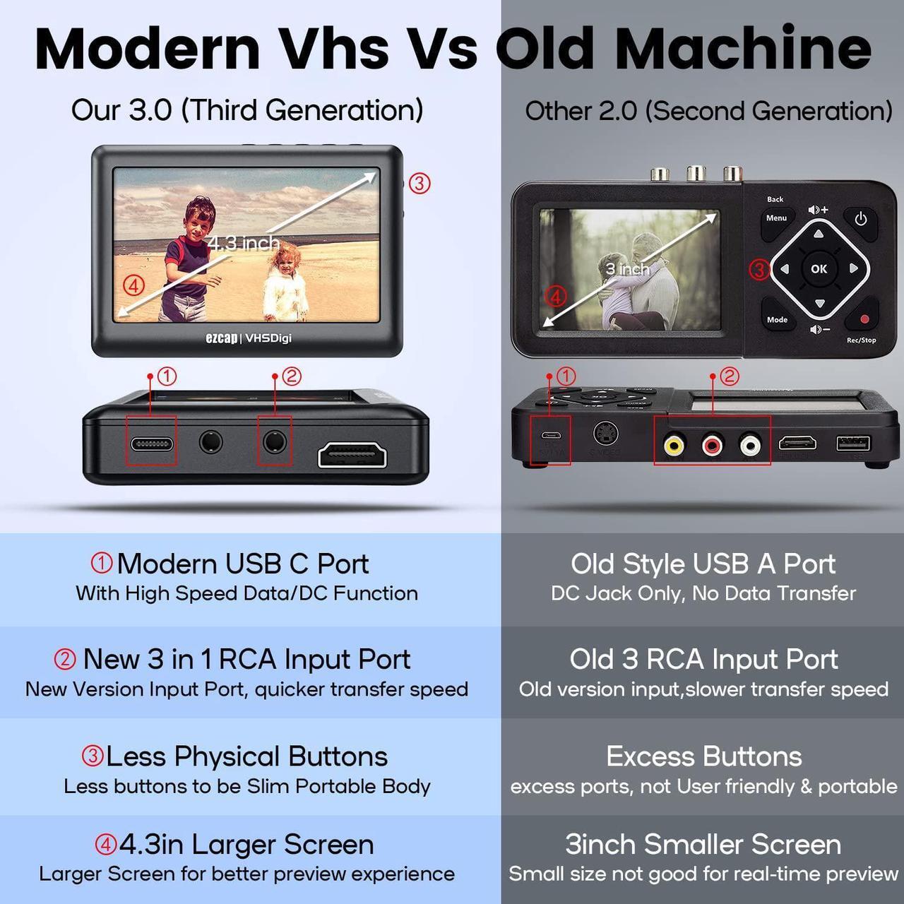 Alt view image 5 of 7 - Convert Vhs to Digital Mp4 - Vinyl Cassette CD Player to Mp3 Converter - Vintage Video Audio Capture Box Adapter for Hi8 Player/8mm Tape/Vhs-c/Camcorder / Mini Dv Deck, Substitute Vhs to Dvd Machine