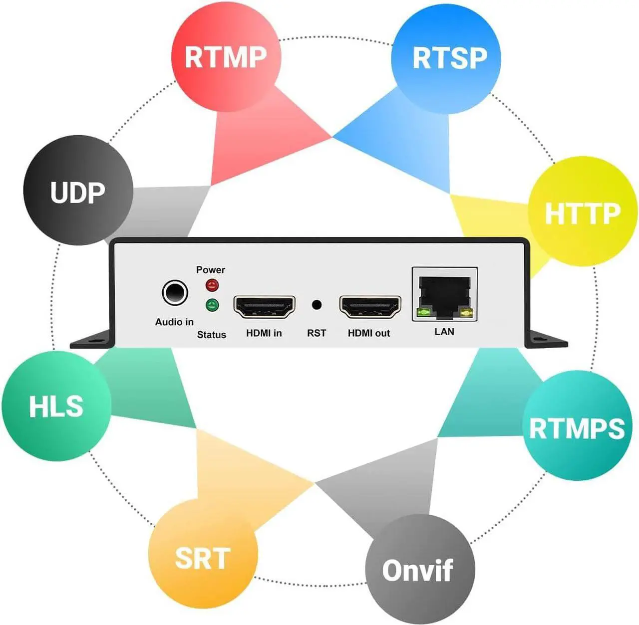 Alt view image 2 of 7 - URayCoder HEVC H.265 H.264 HDMI Video Encoder Live Streaming Broadcast RTMP RTMPS Encoder WiFi H.265 H.264 HD Video IPTV Encoder for HDMI to SRT RTSP RTMP RTMPS HLS Multicast HTTP ONVIF