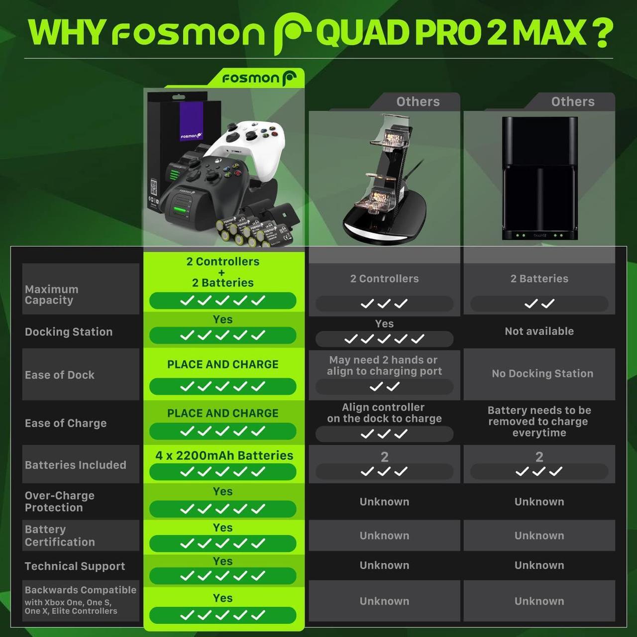 Alt view image 4 of 6 - Fosmon Quad PRO 2 MAX Charger Compatible with Xbox Series X/S, Xbox One/One X/One S Elite Controllers, High Speed Docking Charging with High Capacity 4X 2200mAh Rechargeable Battery Packs - Black