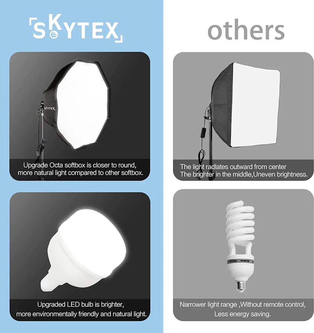 Alt view image 4 of 7 - 2pcs 135W Light Bulb 5500K CFL Daylight Spiral Softbox Lighting Kit Bulb in E27 Socket for Photography Photo