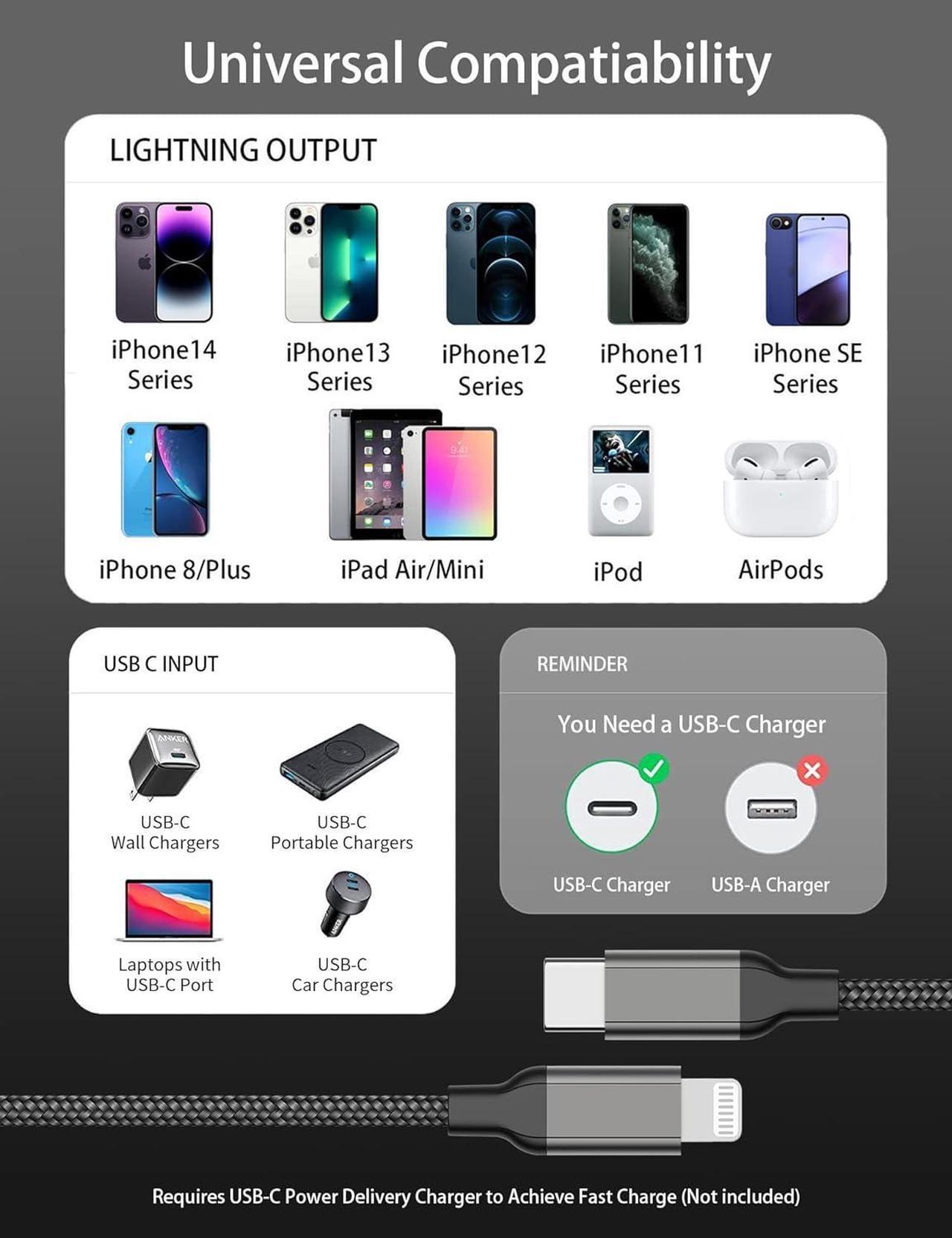 Alt view image 7 of 7 - 1ft USB C to Lightning Cable Short [ MFi Certified] 2Pack USB C iPhone Charger PD Fast Charging 12inch Nylon Braided Type C to Lightning Cord for iPhone 14 13 12 11 Pro Max Mini XR XS 8 SE iPad
