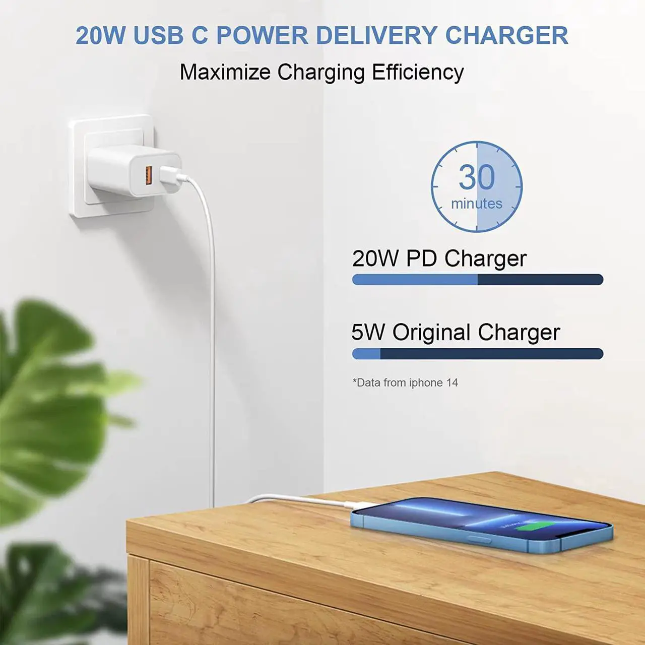 Alt view image 5 of 7 - [3 Pack] USB C Charger Block, iPhone 16 Charger Block Dual Port PD Power Adapter Fast Charging Block for iPhone 16/16 Pro/16 Pro Max/16 Plus/15/14/13/12/11,X, iPad, Google Pxel, Samsung Galaxy