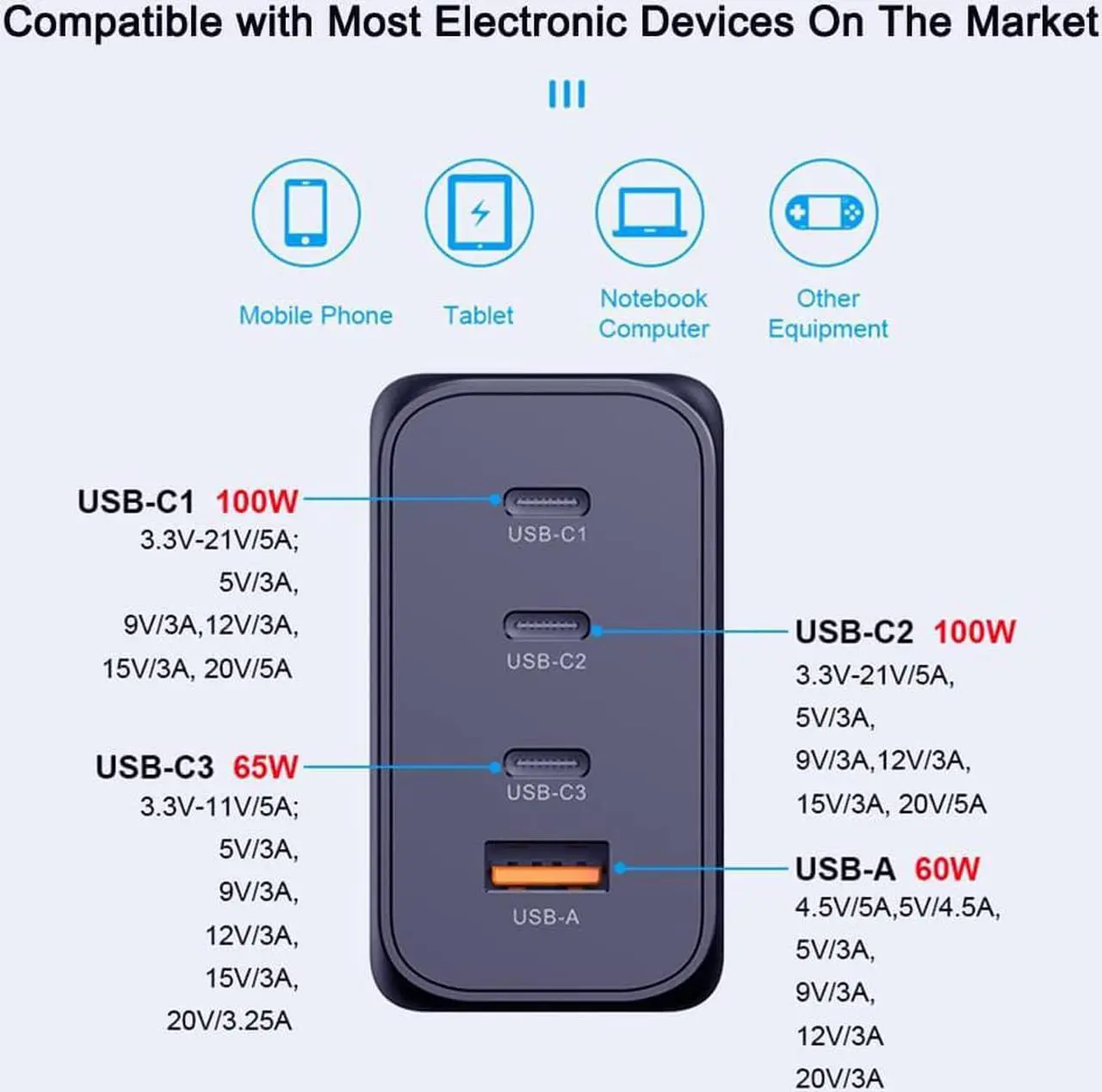 Main image of 200W USB C Wall Charger Station, Aftertop GaN PD 100W QC 60W PPS45W Super Fast Charging Laptop Power Adapter with 5A Cable for iPhone 14 Plus 13 Pro Max MacBook iPad Samsung Pixel and More