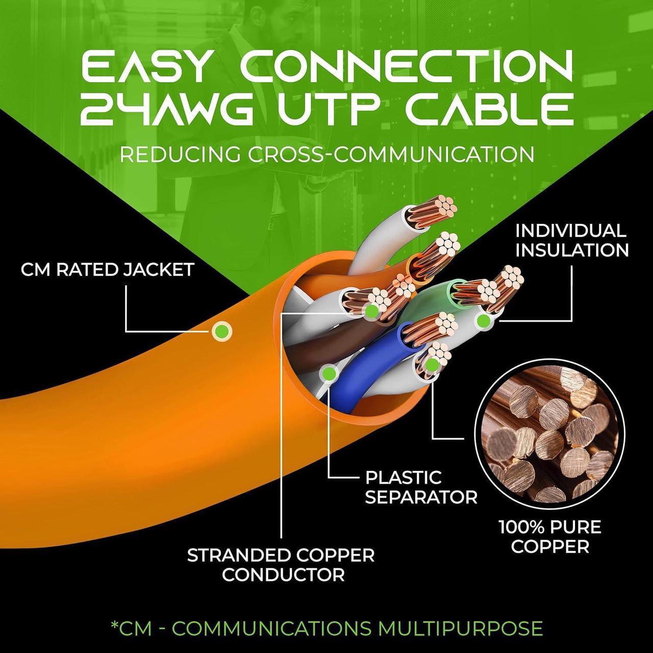 Alt view image 7 of 7 - GearIT Cat 6 Ethernet Cable 7 ft (10-Pack) - Cat6 Patch Cable, Cat 6 Patch Cable, Cat6 Cable, Cat 6 Cable, Cat6 Ethernet Cable, Network Cable, Internet Cable - Orange 7 Feet