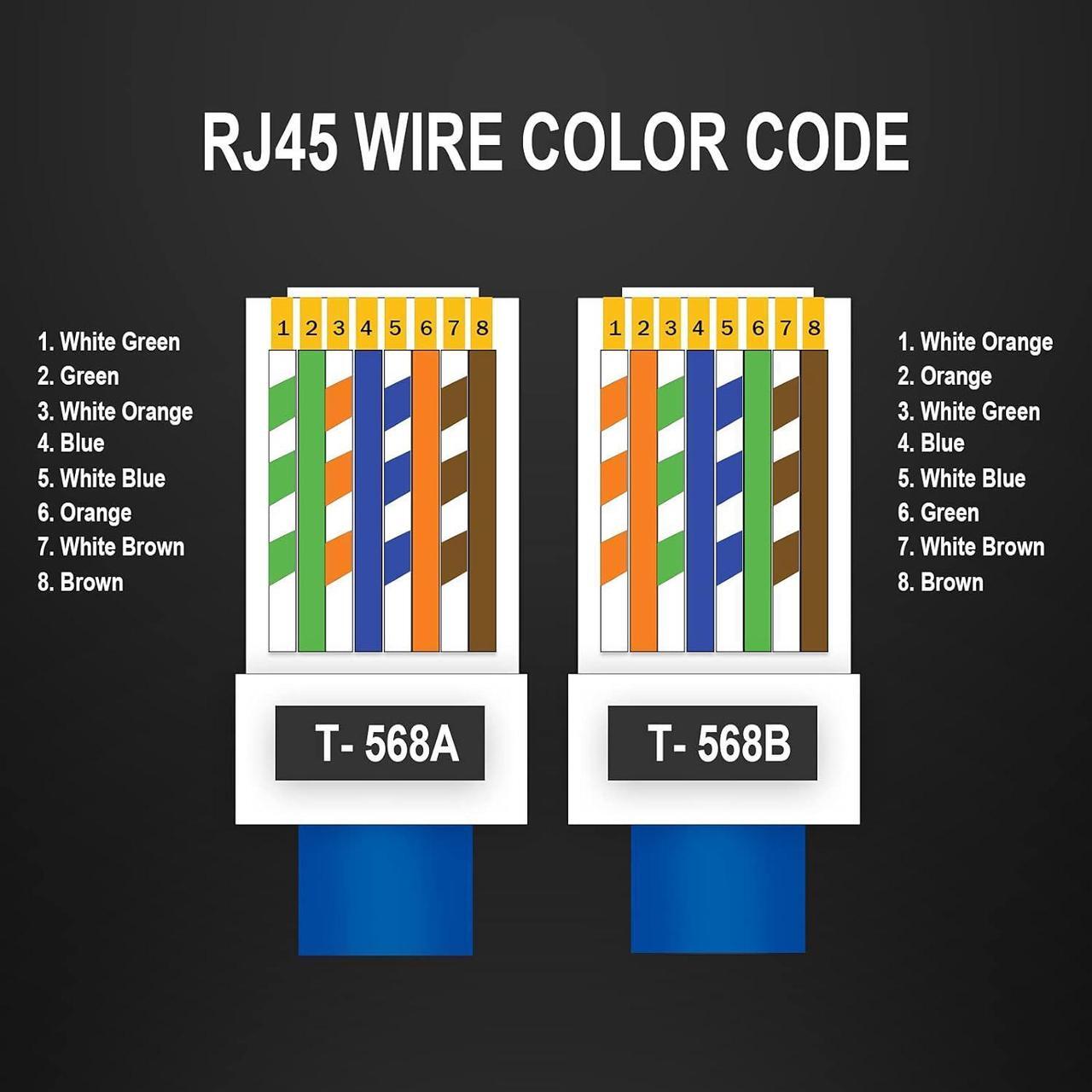 Alt view image 5 of 5 - RJ45 Connector Cat5 Cat5e Pass Through RJ45 Ends Ethernet Modular Plug 100-Pack