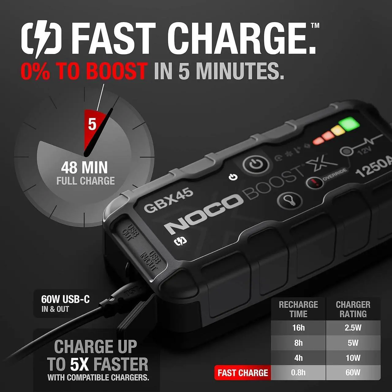 Alt view image 3 of 7 - NOCO Boost X GBX45 1250A UltraSafe Car Battery Jump Starter, 12V Battery Pack, Battery Booster, Jump Box, Portable Charger and Jumper Cables for 6.5L Gasoline and 4.0L Diesel Engines