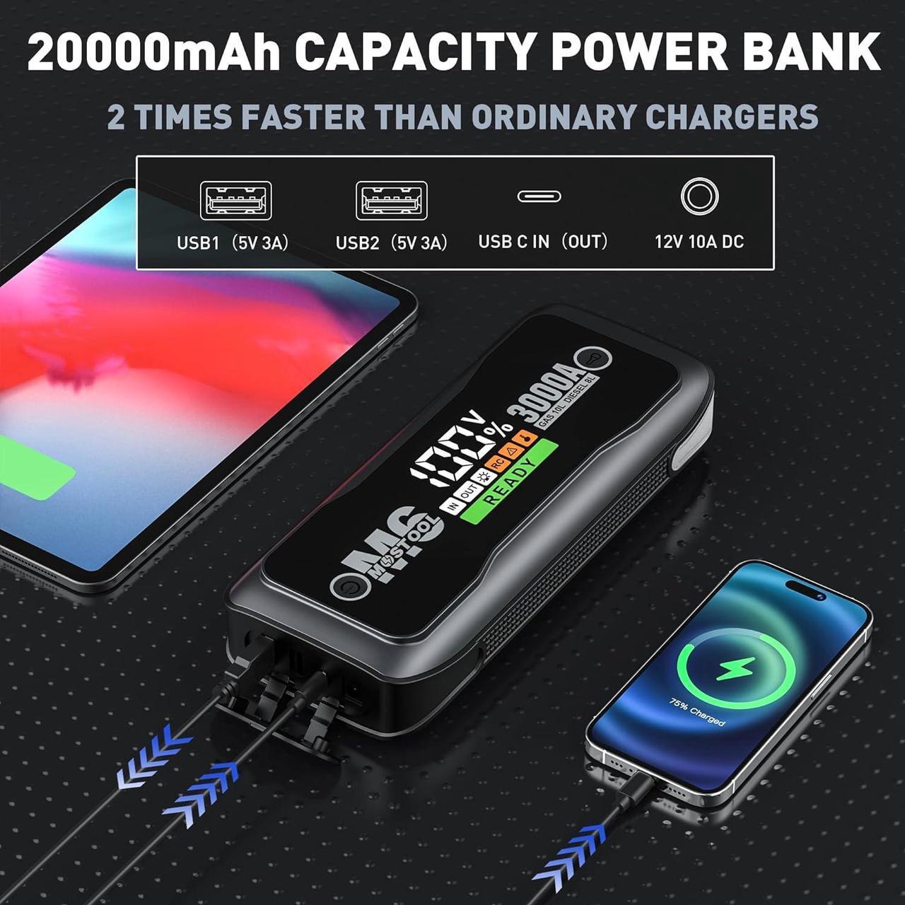 Alt view image 4 of 7 - MOSTOOL M6 3000A Peak Car Battery Jump Starter Battery Pack, Portable Jumper Box, Battery Booster Start, 12V Car Battery Charger and Jumper Cables for 10.0L Gas and 8.0L Diesel Engines