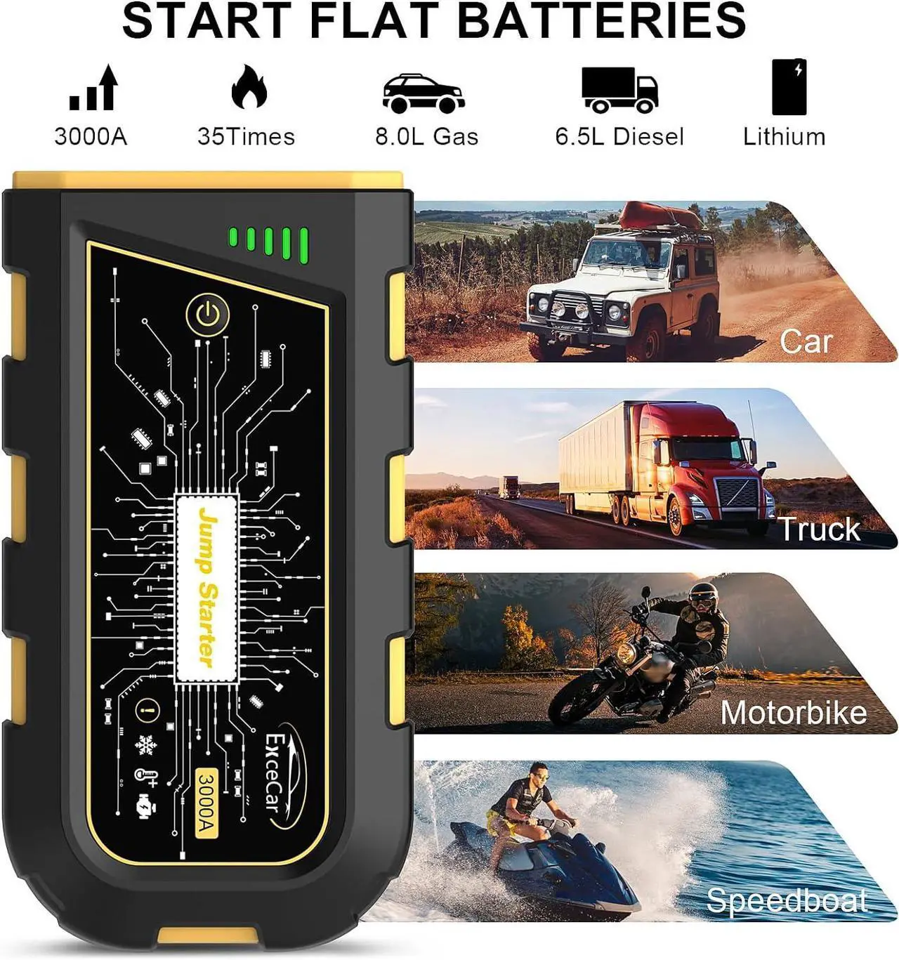 Alt view image 2 of 7 - EXCECAR Y29 Plus Car Jump Starter 3000A Peak for Up to 8.0L Gas or 6.5L Diesel Engine, Car Battery Stater, Auto Battery Jump Box with Built-in LED Light, 12V Portable Battery Starter with Power Bank