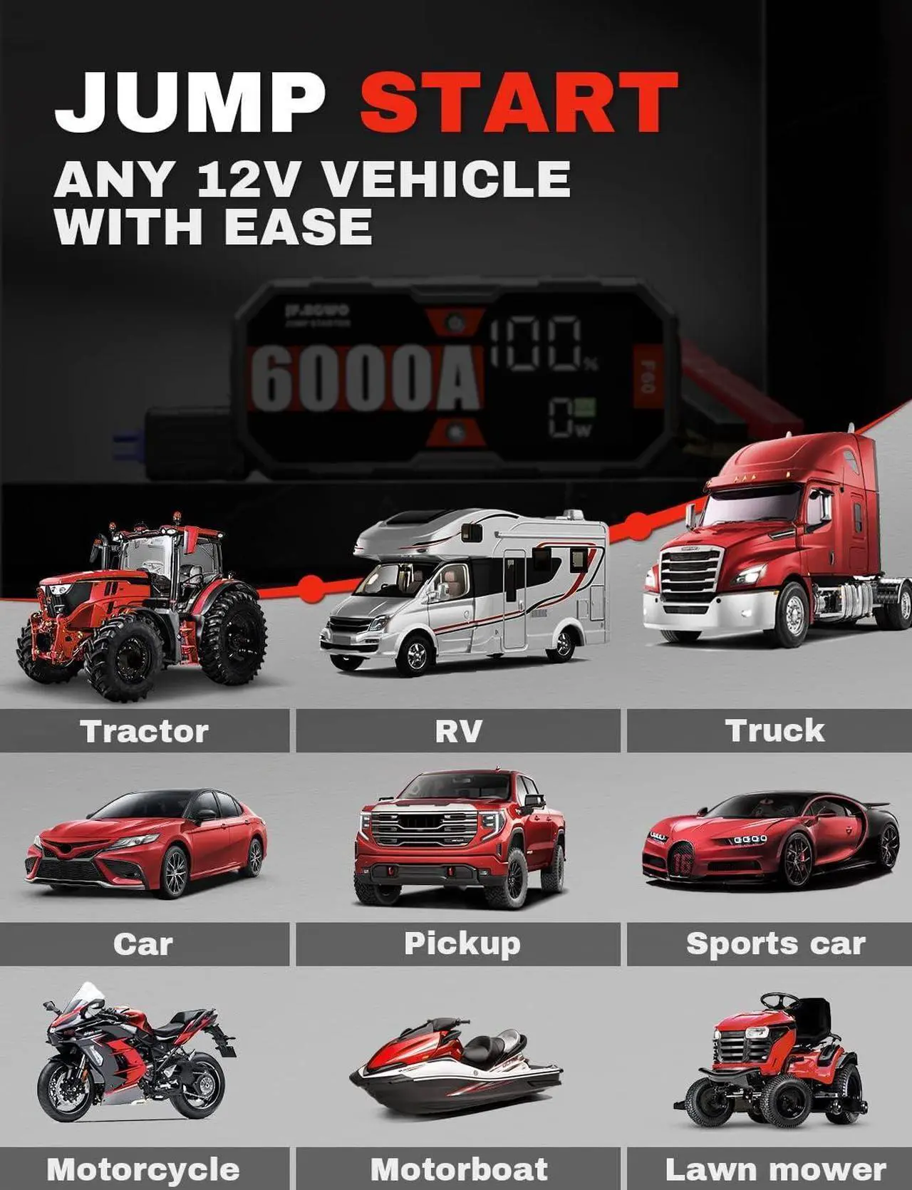 Alt view image 3 of 7 - JF.EGWO 6000A Jump Starter Battery Pack(for 13.0+L Gas or up to 13.0+L Diesel), 12V Potable Heavy Duty Car Jump Starter 65W Two-Way Fast Charging and DC Output, 12V Auto Battery Booster Jump Box