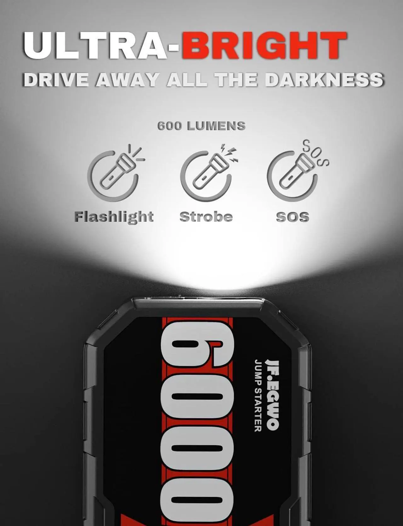 Alt view image 7 of 7 - JF.EGWO 6000A Jump Starter Battery Pack(for 13.0+L Gas or up to 13.0+L Diesel), 12V Potable Heavy Duty Car Jump Starter 65W Two-Way Fast Charging and DC Output, 12V Auto Battery Booster Jump Box