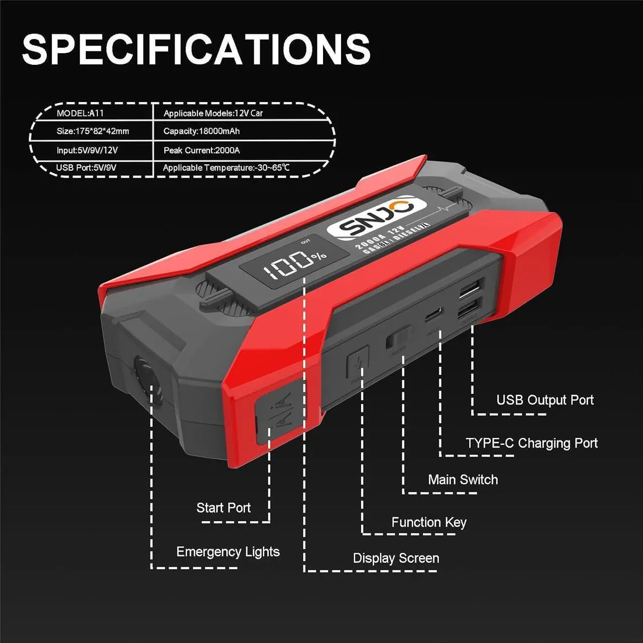 Alt view image 3 of 4 - Car Jump Starter 2000A, Grade A+ Lithium Battery Jumper Starter, 20000mAh Car Battery Jump Starter for Up to 8L Gas 7L Diesel, SuperSafe 12V Auto Portable Jump Starter Pack with USB Quick Charge 3.0