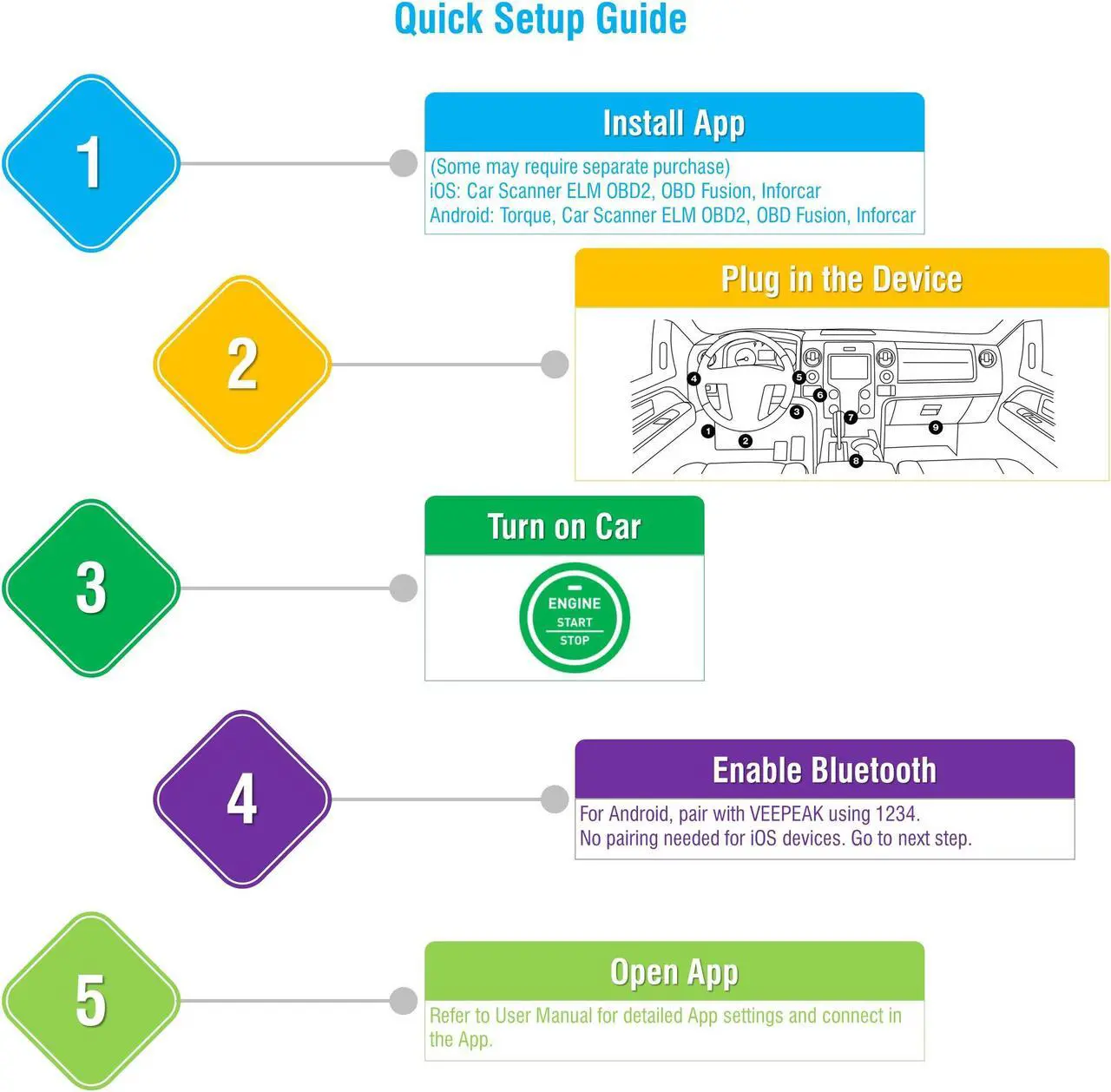 Alt view image 7 of 7 - Veepeak Bluetooth 4.0 OBD2 Scanner Car Code Reader Automotive OBD II Diagnostic Tool for iOS & Android Compatible with Year 1996+ Vehicles in the US