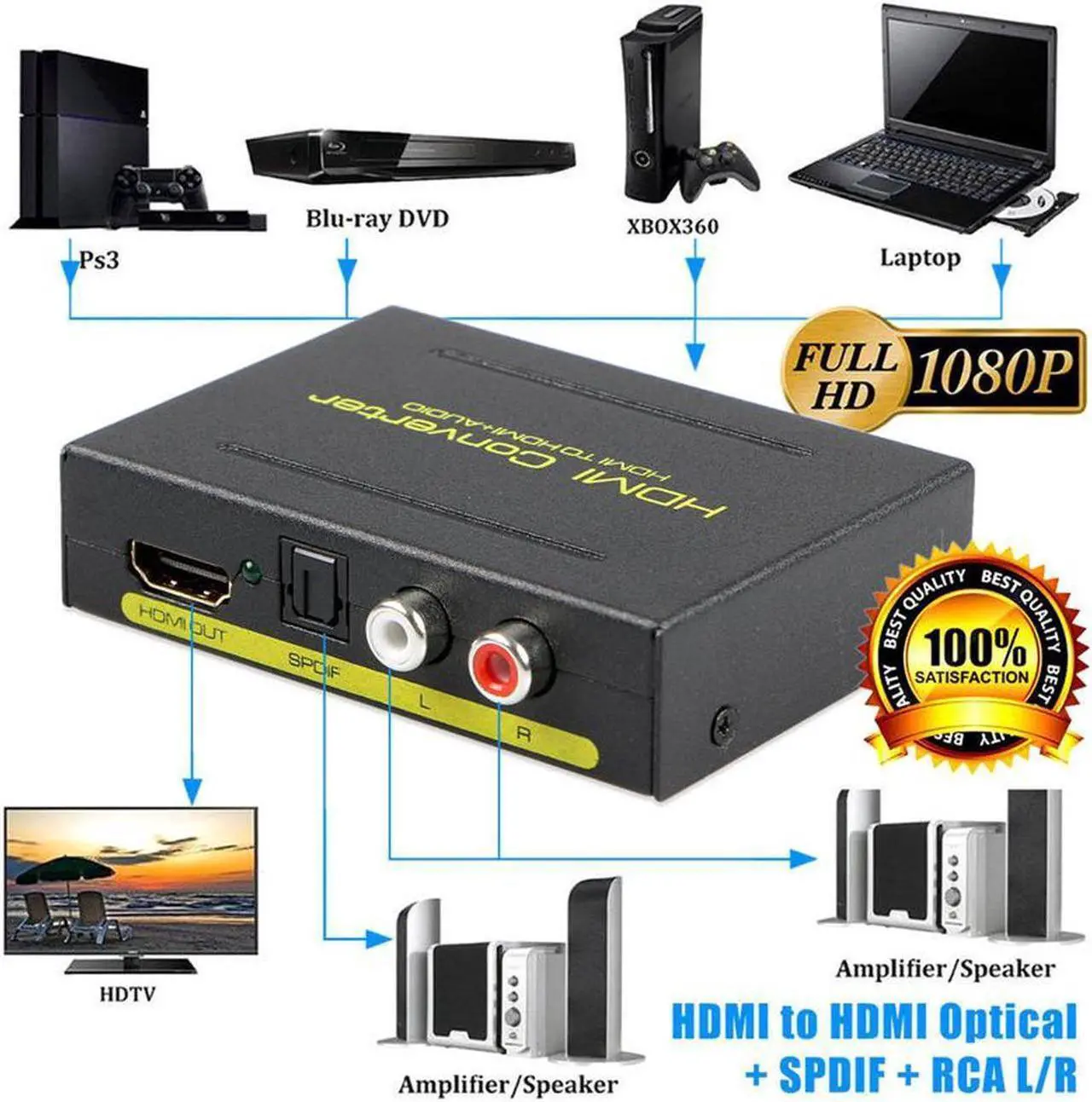 Main image of HDMI Audio Extractor, HDMI to HDMI + Optical Toslink SPDIF + RCA(L/R) Stereo Analog Outputs,Support Full HD,4K@30Hz,1080P,3D,Compatible with Xbox PS3 PS4 Fire Stick Roku Blu-Ray Player HDTV