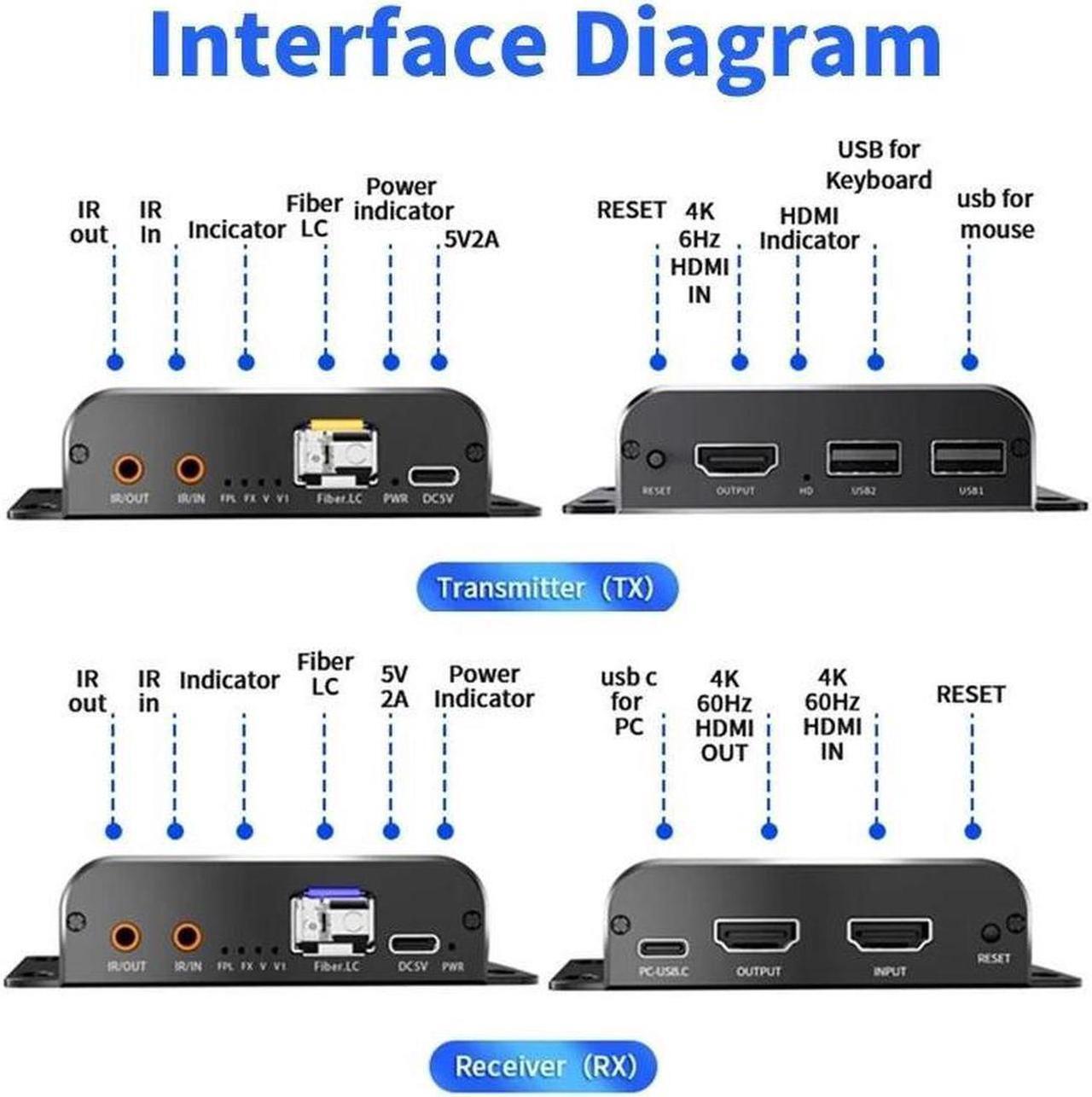 Alt view image 3 of 7 - 4K 60Hz HDMI Over LC Fiber Optic Extender with KVM USB and IR Control, Full HD 4K HDMI to LC Single Mode Fiber Optic Cable up to 12.4mile/20Km, Support HDMI Loop, A Pair