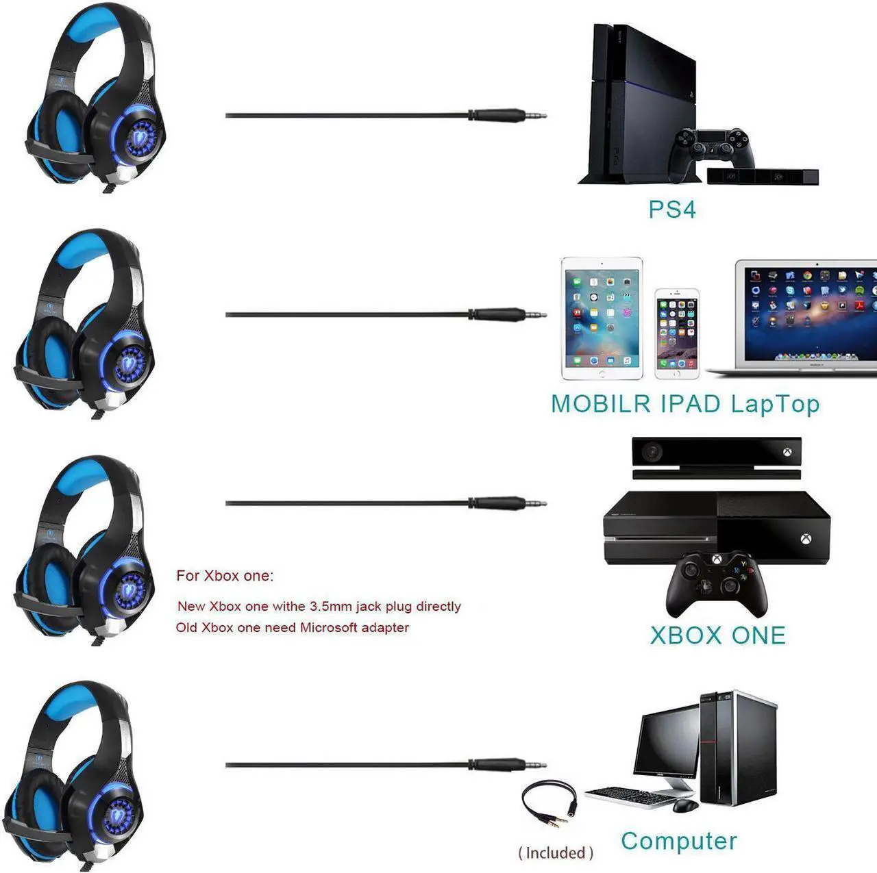 Alt view image 7 of 7 - Beexcellent Gaming Headset with Mic for Xbox One PS4, Xbox One Headset, PS4 Headset, Over-Ear Gaming Headphones with Volume Control LED Light 3.5mm Audio Jack for Laptop PC iPad Smartphones, Blue