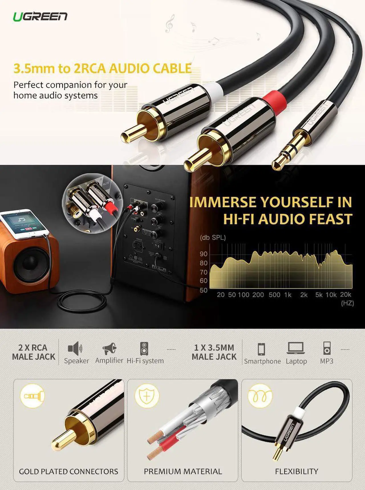 Alt view image 7 of 7 - RCA Cable, 3.5mm Aux to 2 RCA Stereo Audio Adapter Cable Audio Auxiliary Stereo Y Splitter Cable, 10 Feet