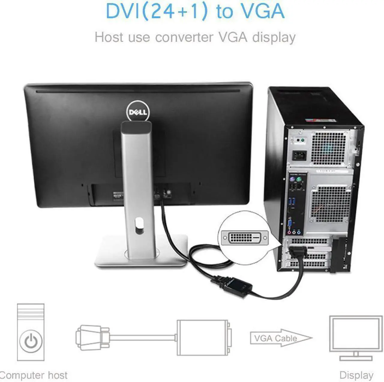 Alt view image 5 of 7 - DVI to VGA Adapter Cable 1080P DVI-D Male to VGA Female Gold Plated Monitor Cable from Laptop, PC Host, Graphics Card to Monitor Display or Projector - DVI-D 24+1 to VGA
