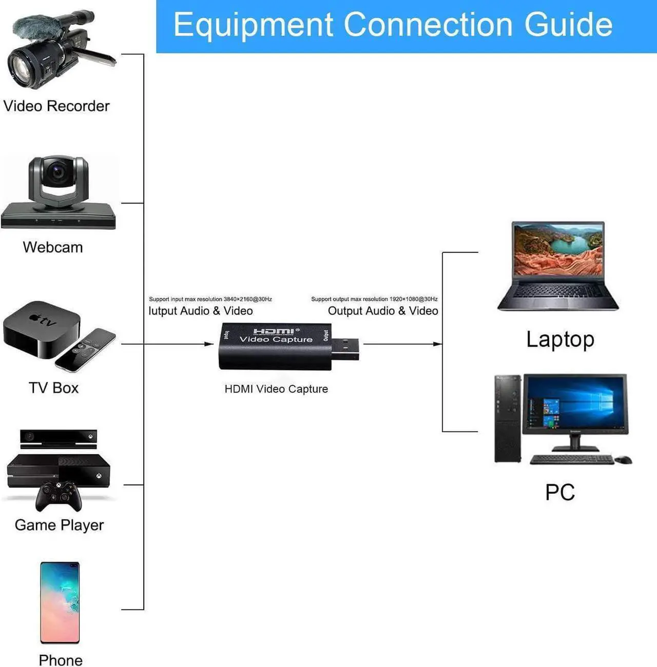 Alt view image 2 of 7 - Audio Video Capture Card 4K HDMI to USB 1080P High Definition Device Record Directly to Computer for Gaming Streaming Teaching Video Conference, Live Broadcasting Without Delay