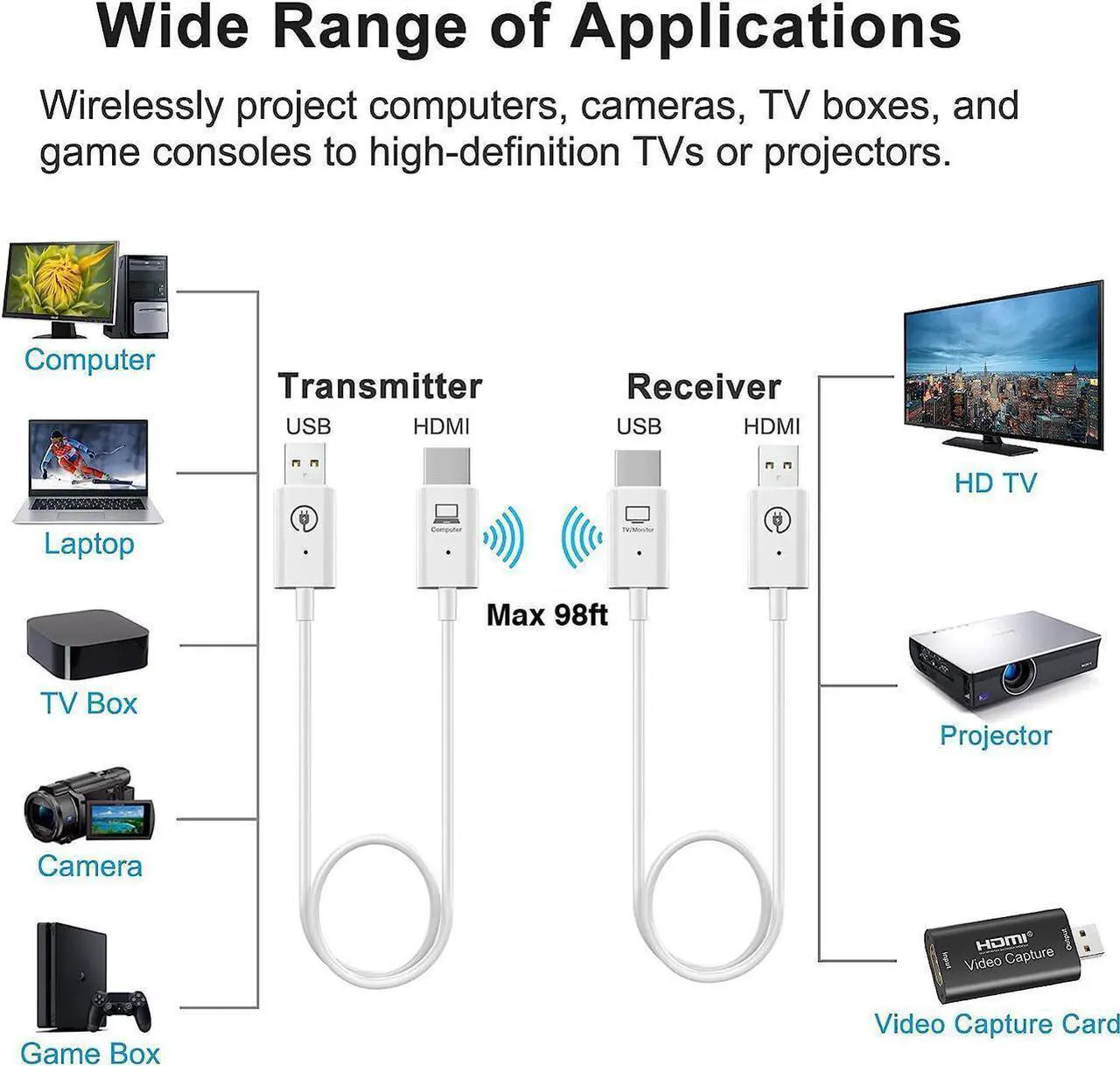 Alt view image 2 of 7 - Wireless HDMI Transmitter and Receiver,HDMI Wireless Kit, Wireless HDMI Extender Adapter Converter, 98FT/1080P, Streaming Video Audio from Laptop,PC,Cable Box,Camera to Monitor, Projector,HD TV