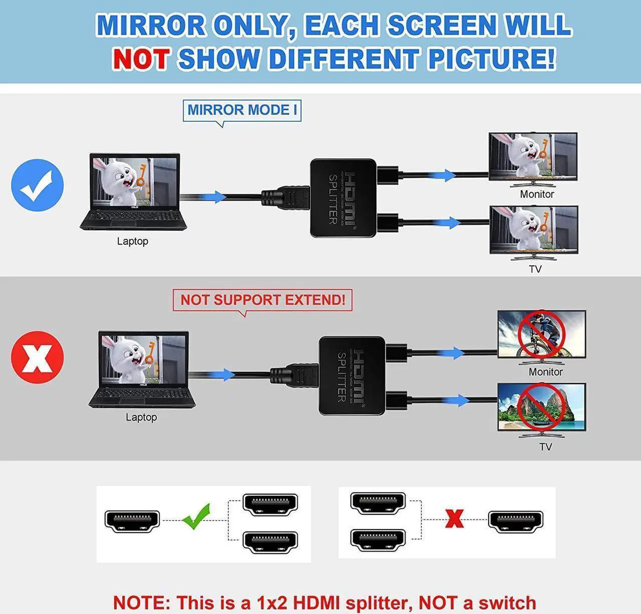 Alt view image 2 of 7 - 4K@30Hz HDMI Splitter 1 in 2 Out, 1x2 Powered HDMI Splitter for Dual Monitors, Full HD HDMI 1080P/ 3D/ 4K Dual Monitors Duplicate/Mirror for PS4 Fire Stick HDTV