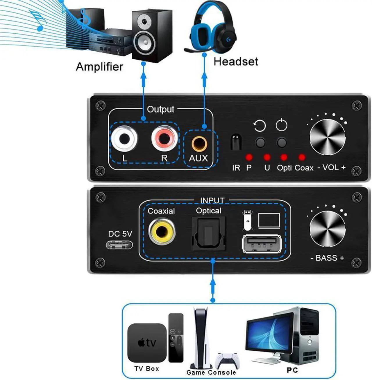Alt view image 2 of 7 - Digital to Analog Audio Converter,  192kHz Aluminum DAC Converter Volume Control, Digital Optical Coaxial Toslink to Analog Stereo L/R RCA 3.5mm Adapter for TV DVD PS4 Xbox Amp Cinema