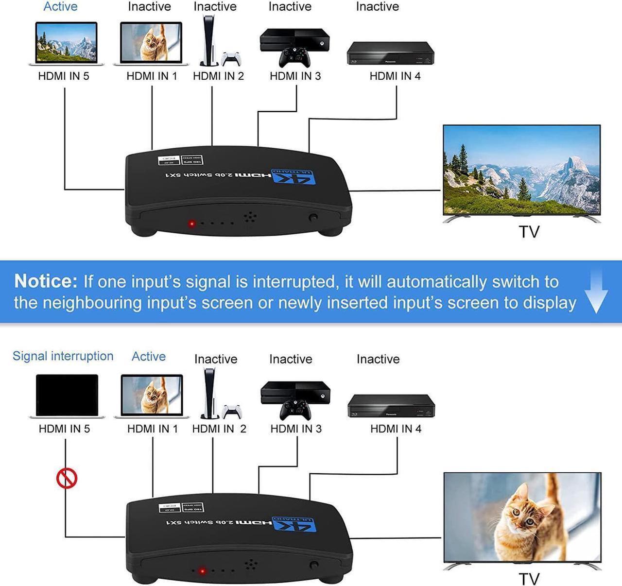 Alt view image 4 of 7 - 4K@60Hz HDMI Switch 5 in 1 Out w/IR Remote Control, 5 Port Switcher Selector Box for Xbox Nintendo PS5 PS4 TV Fire Stick Roku Supports Ultra HD Dolby Vision, 18.5Gbps, HDR10, HDCP 2.2 & 3D - OZQ3-5
