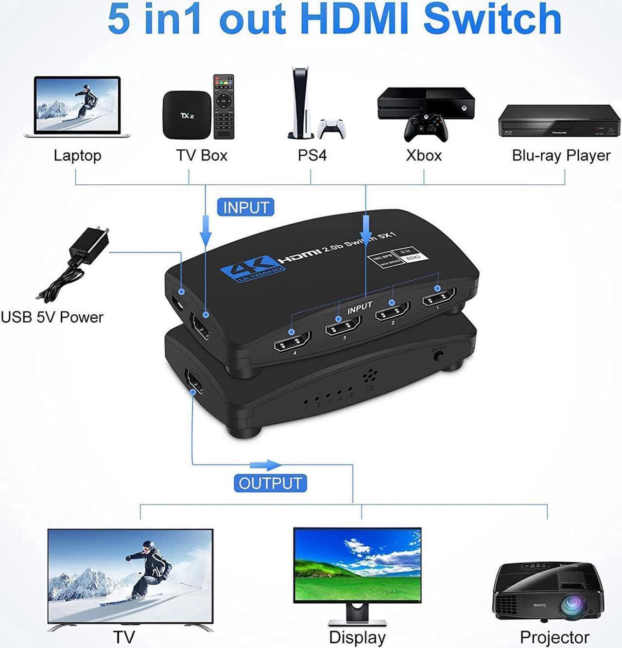 Alt view image 3 of 7 - 4K@60Hz HDMI Switch 5 in 1 Out w/IR Remote Control, 5 Port Switcher Selector Box for Xbox Nintendo PS5 PS4 TV Fire Stick Roku Supports Ultra HD Dolby Vision, 18.5Gbps, HDR10, HDCP 2.2 & 3D - OZQ3-5