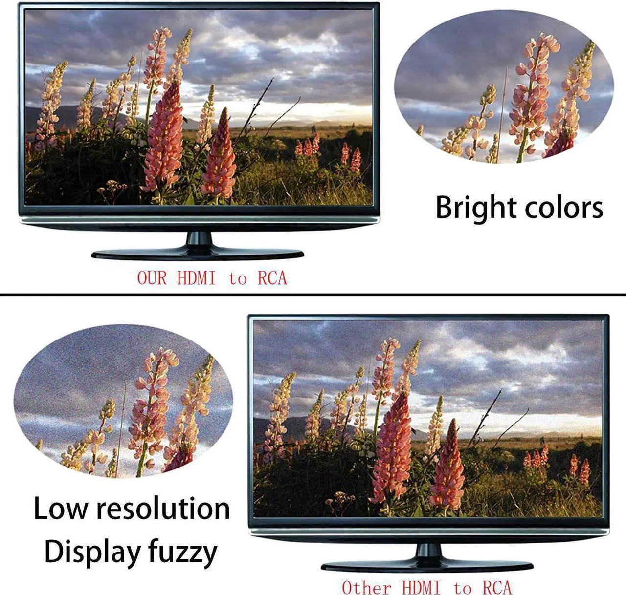 Alt view image 7 of 7 - 1080P HDMI to 3RCA CVBs HDMI to RCA,HDMI to AV, Composite Video Audio Converter Adapter Supports PAL/NTSC for Amazon Fire TV Stick, Roku, Chromecast, Apple TV, PC, Laptop, Xbox, HDTV, DVD - White