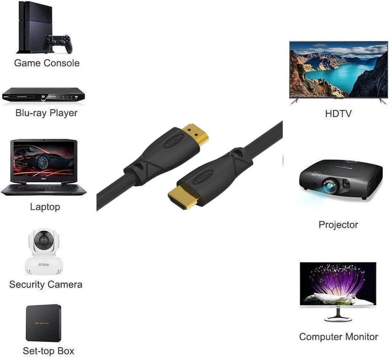 Alt view image 2 of 7 - 8K HDMI 2.1 Ultra High Speed 48Gbps Cable Compatible with Apple TV Roku Netflix Playstation Xbox One X Samsung Sony LG, 4.9Feet/1.5Meter