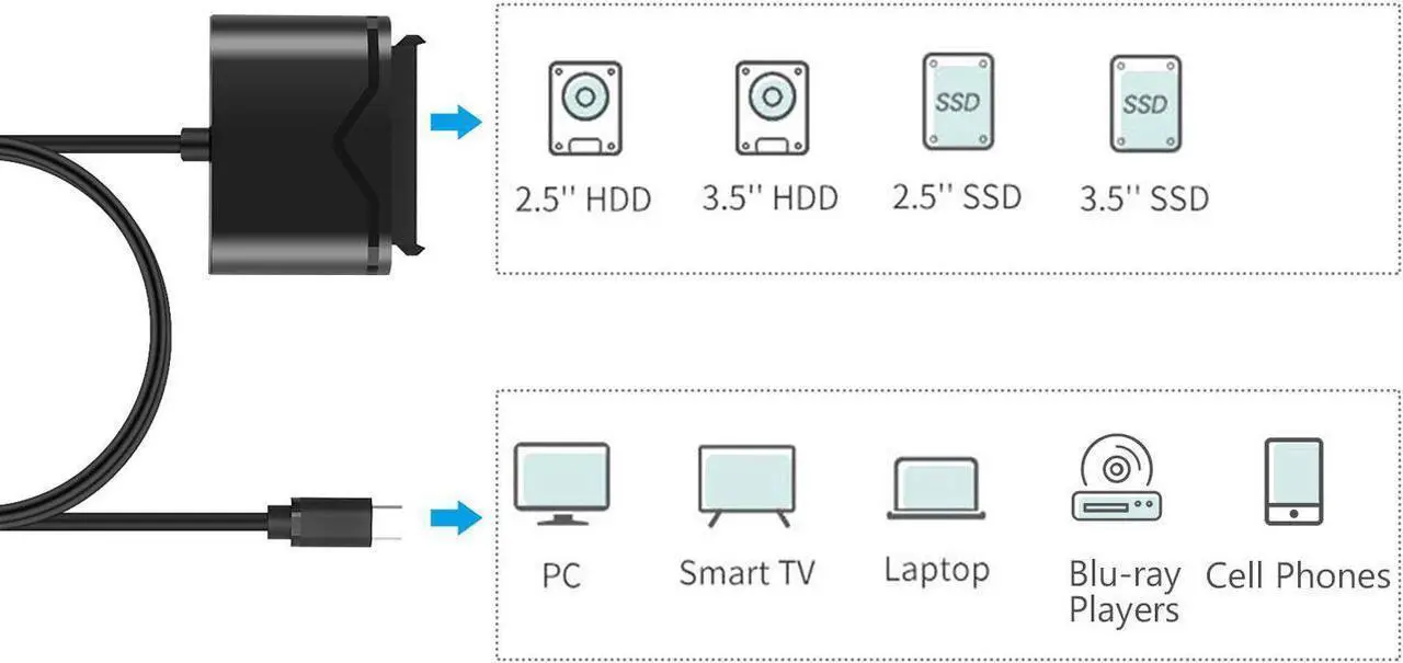 Alt view image 5 of 7 - Type-C/USB 3.0 to SATA Converter External Hard Drive Adapter Kit for Universal 2.5/3.5 HDD/SSD Hard Drive Disk, Included 12V/2A Power Adapter , USB 3.0 Adapter(FXHU.00111FX01002)