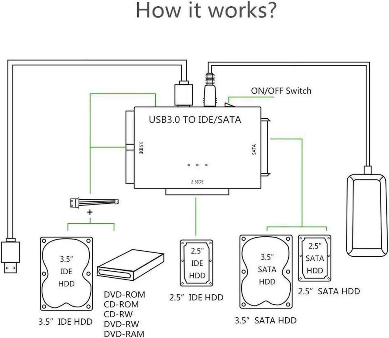 Alt view image 3 of 7 - USB 3.0 To IDE/SATA Converter Super 5Gbps Transfer External Hard Drive Adapter Kit Plug & Play Support Up To 6TB Drives