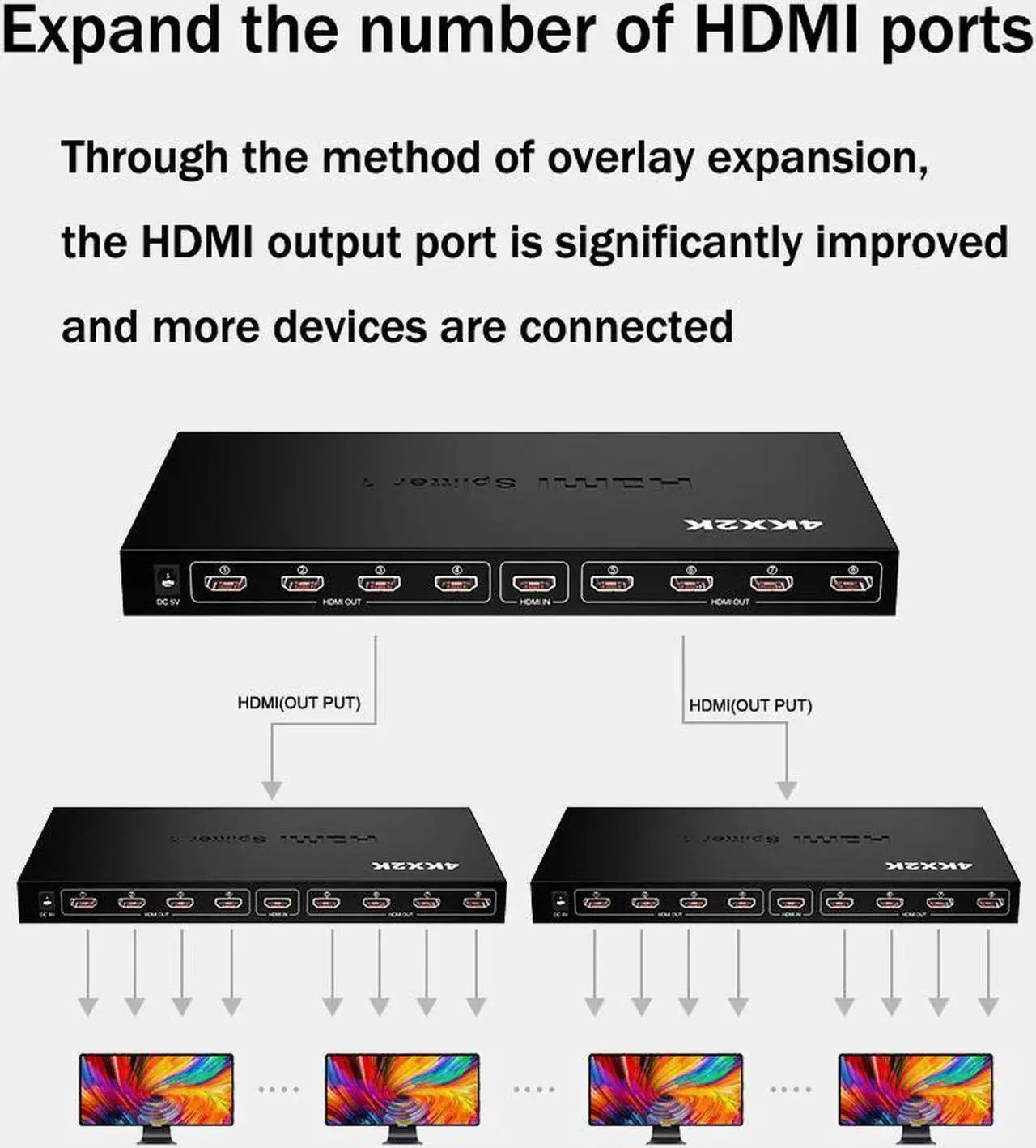 Alt view image 5 of 7 - HDMI Splitter 1 in 8 Out, 8 Port Support 3D & 4Kx2K with Power Adapter HDMI Splitter Audio Video Distributor