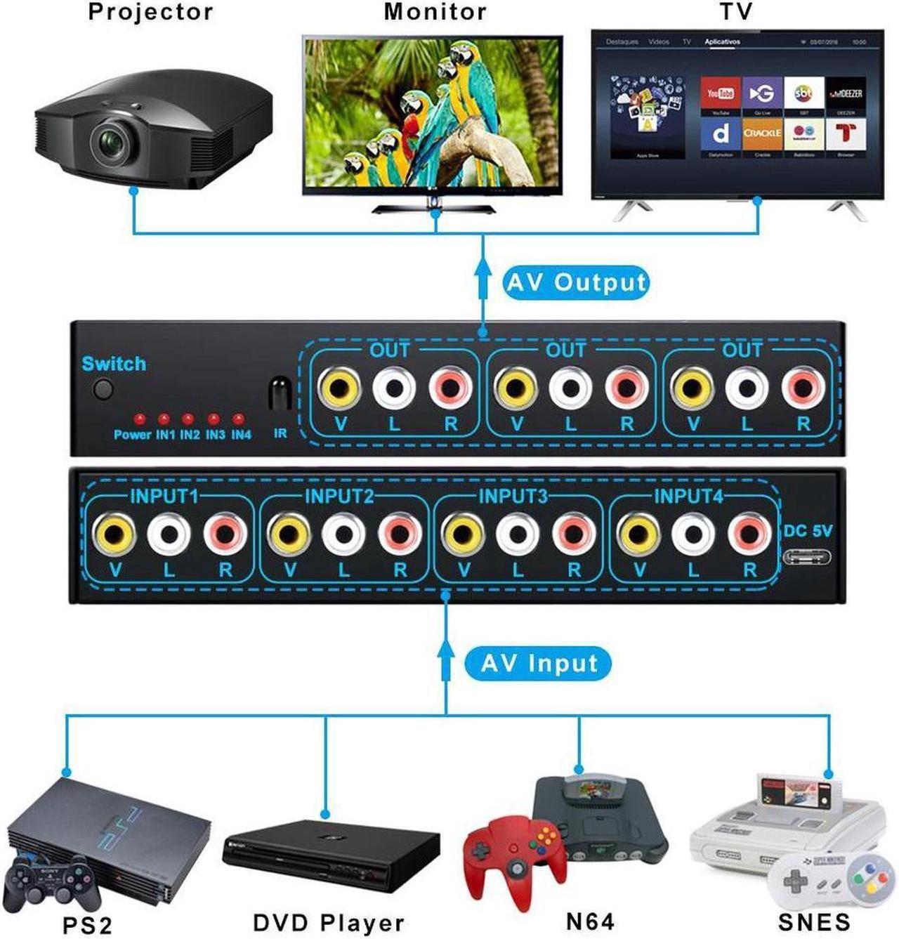 Alt view image 2 of 7 - Powered 4 Way 3 RCA Splitter Box 4 in 3 Out Composite Video Audio Distribution Duplicator with Power Adapter