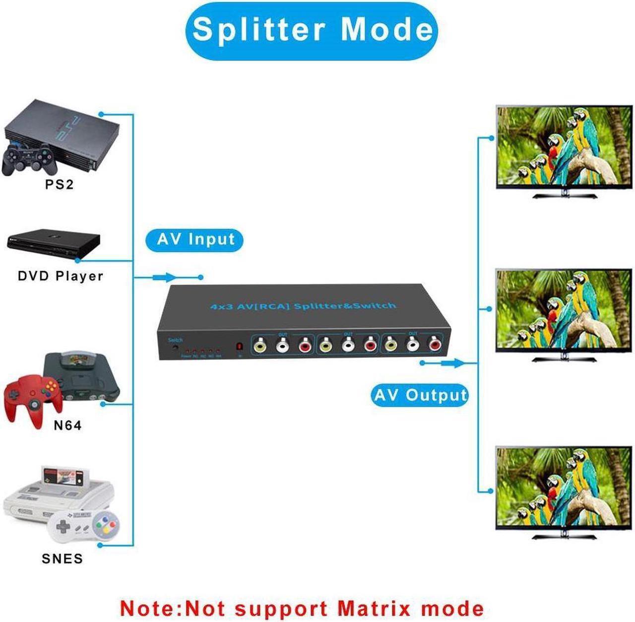 Alt view image 5 of 7 - Powered 4 Way 3 RCA Splitter Box 4 in 3 Out Composite Video Audio Distribution Duplicator with Power Adapter