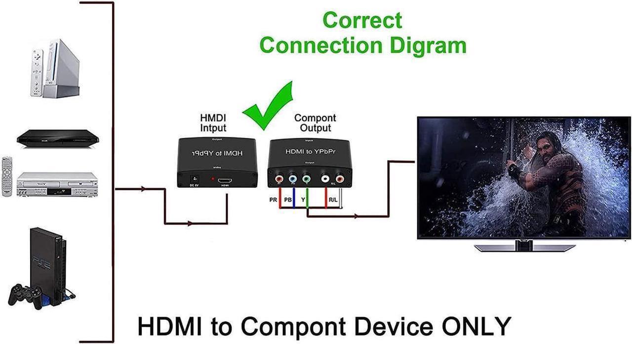 Alt view image 3 of 7 - HDMI to Component Converter HDMI to YPbPr Component 5RCA RGB Adapter Support 1080P, HDMI Converter for Apple TV, PS3/PS4, WII, Xbox, Fire Stick, Roku, DVD Players ect (HDMI to Ypbpr)