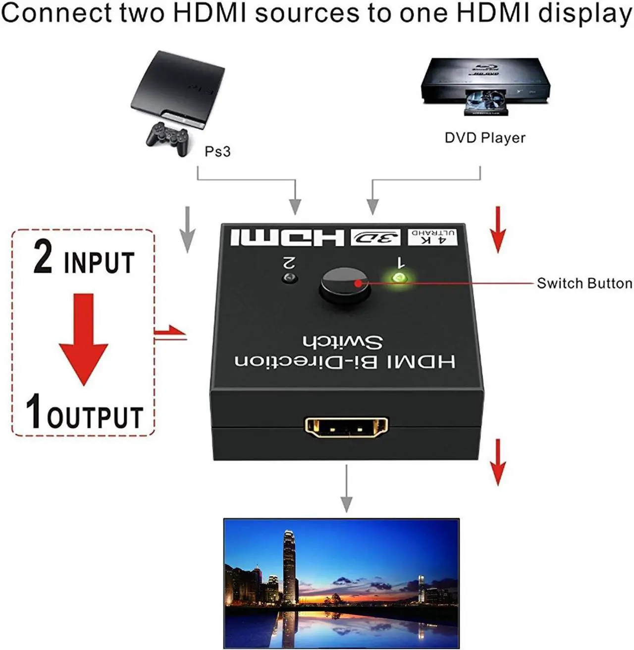 Alt view image 3 of 7 - HDMI Splitter, 4K HDMI Switch Aluminum Bi-Directional HDMI Switcher 2 Input 1 Output,2 x 1/1 x 2 No External Power Required Supports 4K 3D HD 1080P