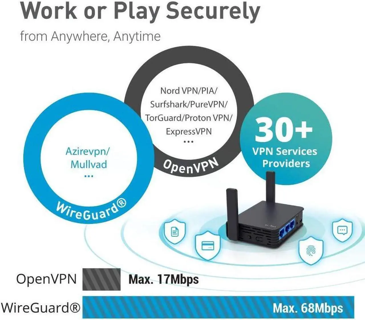 Alt view image 3 of 6 - GL.iNet GL-AR750S-Ext (Slate) Gigabit Travel AC VPN Router, 300Mbps(2.4GHz)+433Mbps(5GHz) Wi-Fi, 128MB RAM, MicroSD Support, Repeater Bridge, OpenWrt/LEDE pre-Installed, Cloudflare DNS