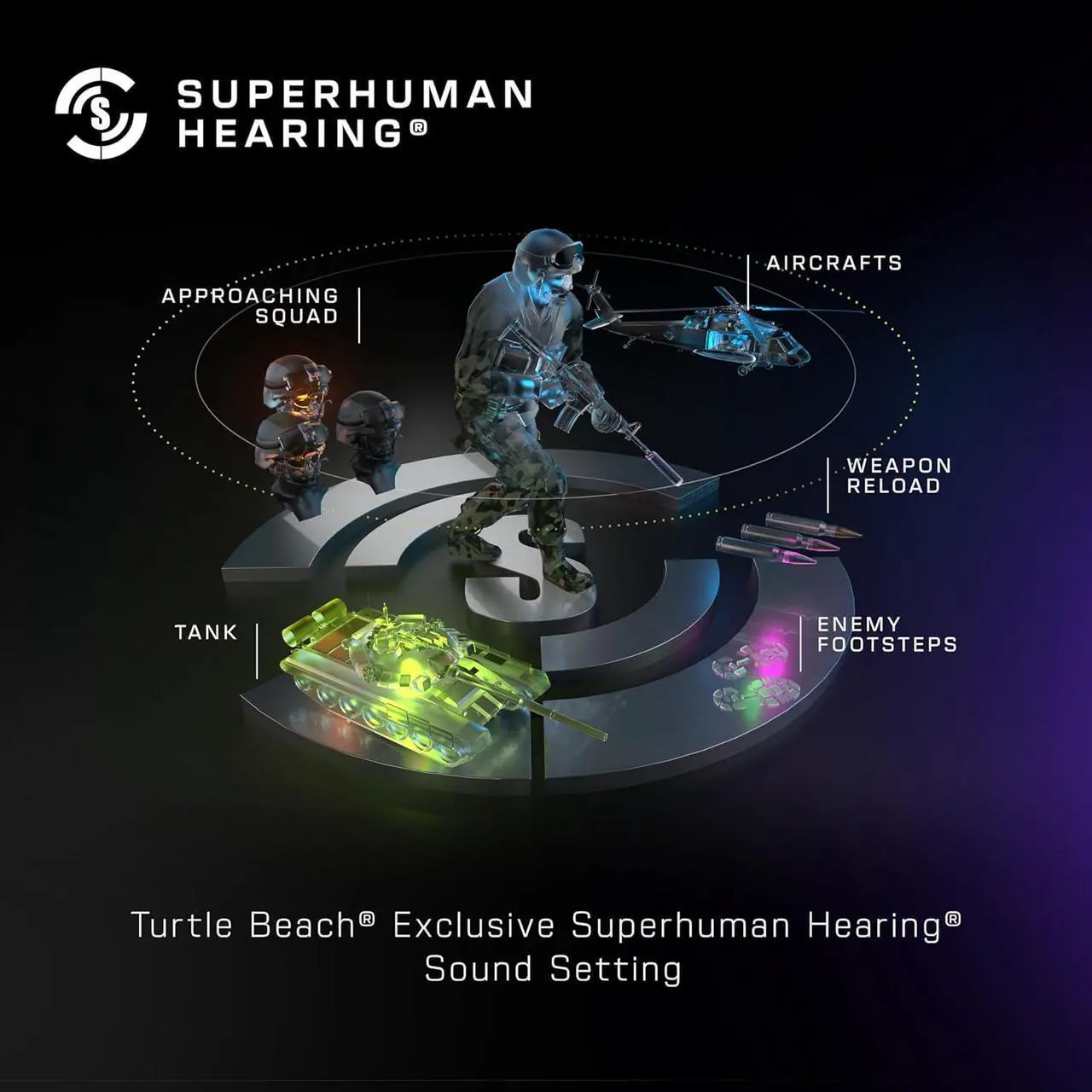Alt view image 7 of 7 - Turtle Beach Stealth 500 Wireless Amplified Gaming Headset for PC, PS5, PS4, Nintendo Switch, & Mobile  40-Hr Battery, Bluetooth, Memory Foam Cushions, Flip-to-Mute Mic, EQ Presets  Black